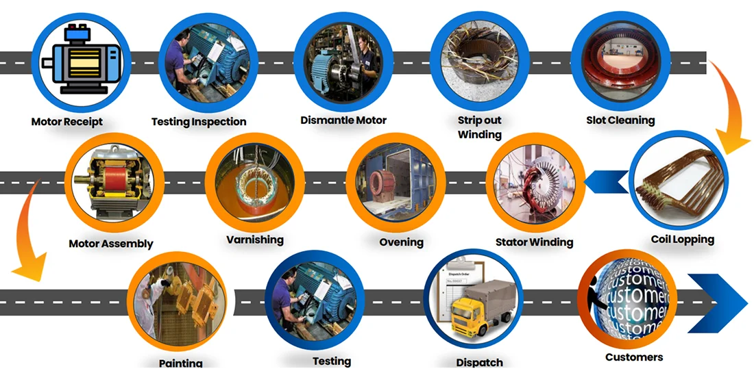 Process-Flow