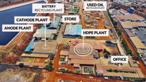 Sustainable-Industrialization